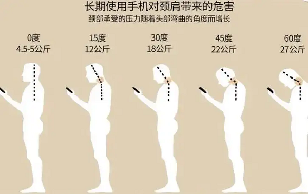低头族