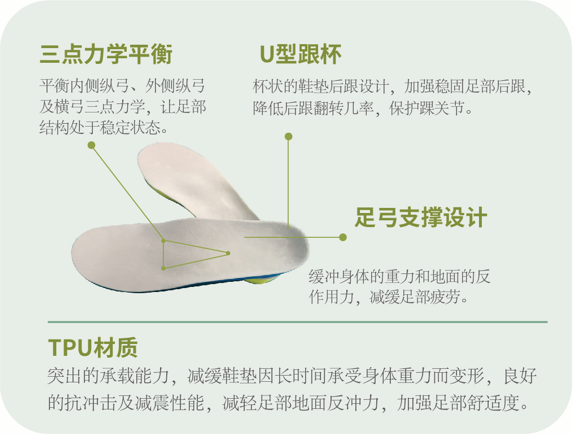 直乐3D打印矫形鞋垫